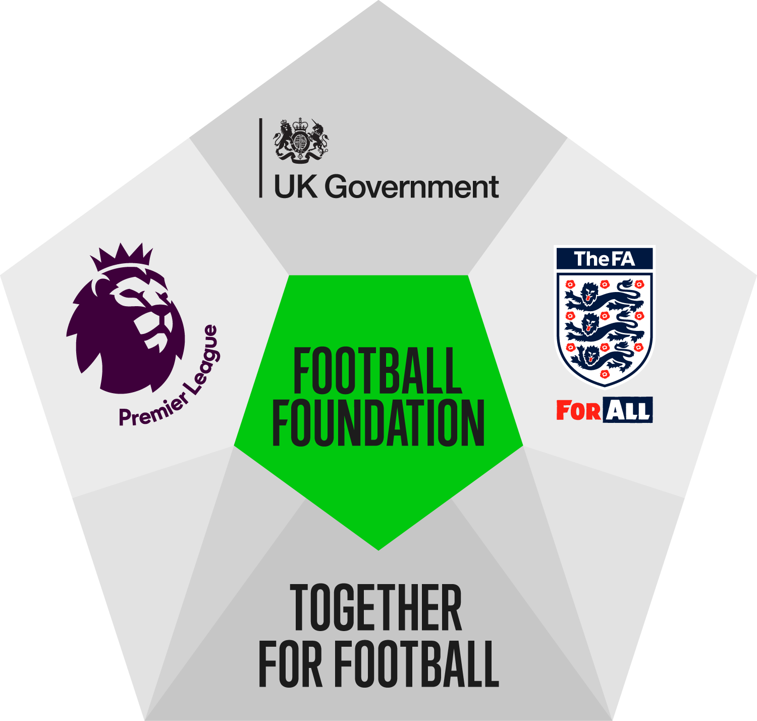 FOOTBALL FOUNDATION