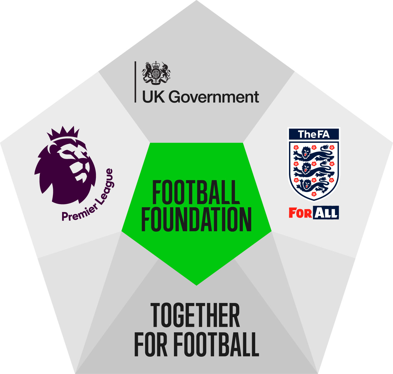 Football Foundation & Sport England 2024