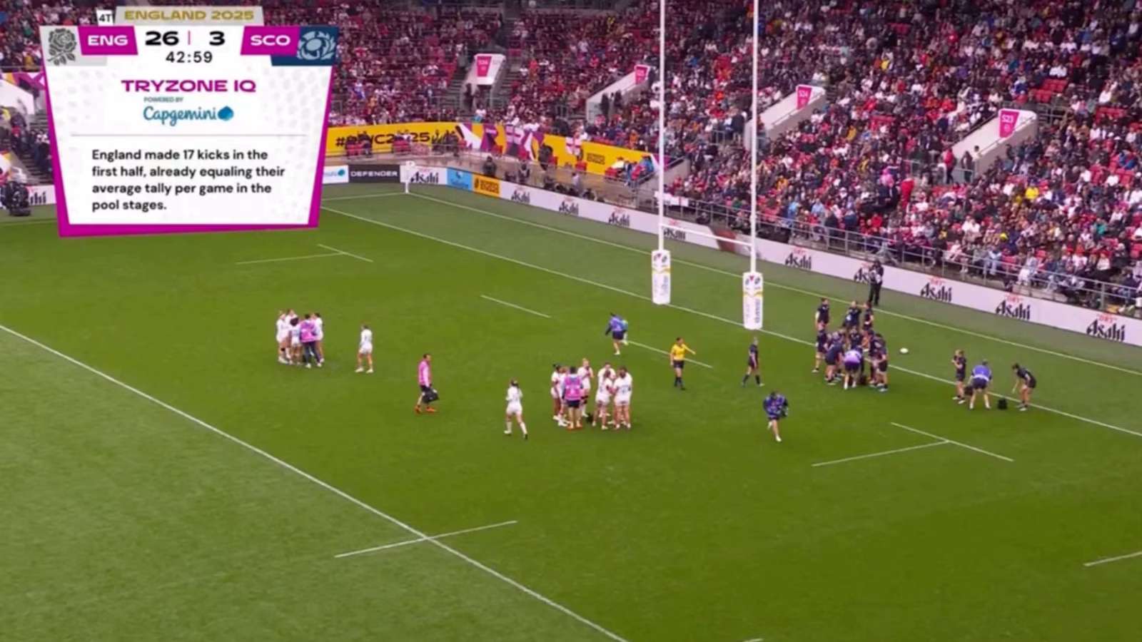 TRYZONE IQ: GENERATIVE AI RUGBY INSIGHTS
